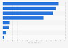 U.S. top and bottom stakeholders paying for HIE participation in 2015