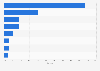Italy: market share of antidiabetics 2016, by type