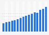 Spotify's monthly active users 2015-2017