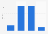 Average time for returning a purchase after the holidays in U.S. 2018
