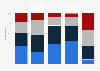 Survey on the frequency of fishery product purchase in Denmark 2016, by type
