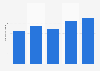 Volume of oats produced in Canada 2013-2019