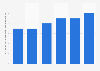 Average monthly consumption on clothing and footwear per capita in Cambodia 2011-2015