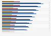 Estimated revenue of polydextrose in the U.S. 2014 -2025, by category
