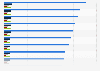 Estimated market size of functional ingredients in the U.S. 2014-2025, by type