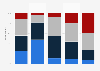 Survey on the frequency of fishery product purchase in Sweden 2016, by type