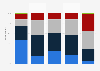 Survey on the frequency of fishery product purchase in Finland 2016, by type