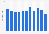 Special hot-rolled steel tapes stock volume in Japan 2012-2017