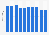 Generating capacity geothermal energy Japan FY 2007-2016