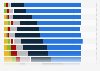 Public perception on contribution of the Armed Forces in the UK 2017