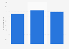 Trinidad & Tobago: number of U.S. tourist arrivals 2014-2016