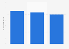 Trinidad & Tobago: number of Canadian tourist arrivals 2014-2016