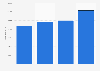 Number of HNWI's, UHNWI's and billionaires in Austria 2013-2023