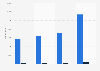 Estimated number of HNWI's in Belgium 2012-2022