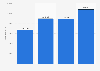 Number of HNWI's, UHNWI's and billionaires in Germany 2013-2023