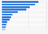 Average direct cash benefits of non-retired households in the UK, by source