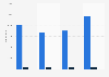 Estimated number of HNWI's in Spain 2012-2022