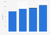 Number of HNWI's, UHNWI's and billionaires in Switzerland 2013-2023