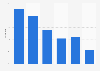 Rate of Japanese swimming in Japan 1996-2016
