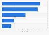 TV platforms ranked by number of households in Estonia 2015