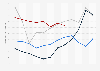 Canadian stocks of frozen geese 2016-2019