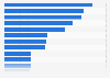 Fastest growing beauty brands worldwide 2015-2016