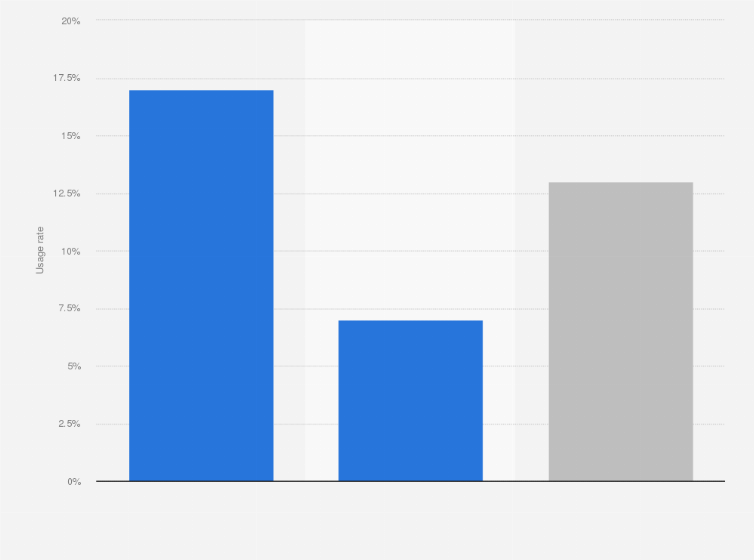 Statistics gender tinder Tinder Statistics