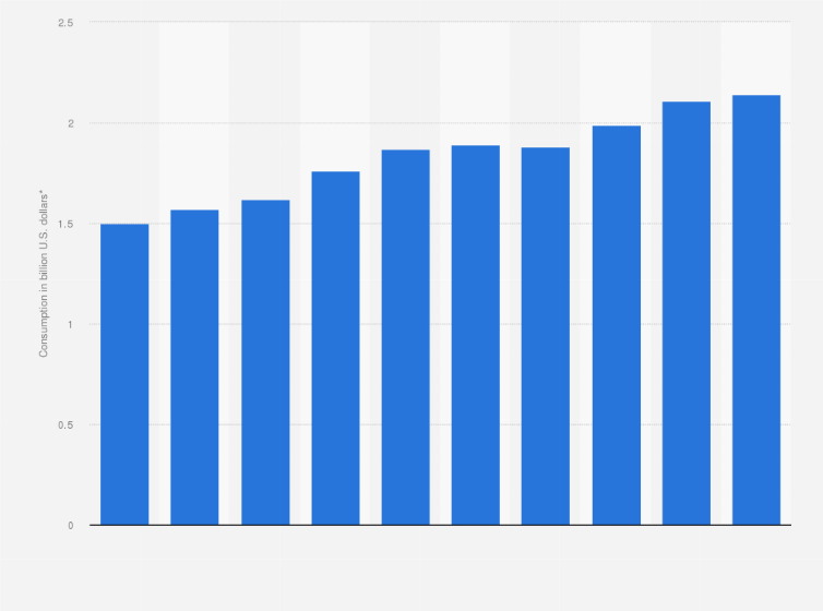 Tourism Revenue In Aruba 2016 Statistic Tourism Revenue In Aruba 2016 Statistic