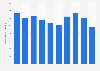 Number of persons who practiced recreational fishing in Sweden 2013-2018