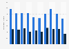Number of persons who practiced recreational fishing in Sweden 2013-2016, by gender