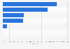 Leading companies in car insurance domestic market Luxembourg 2016, by premiums