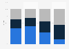 Data security: actual status worldwide 2010-2025