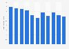 Cold-finished steel bars stock volume in Japan 2012-2018