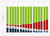 Memory byte shipment share by storage media type worldwide 2010-2025