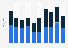Costa Rica: number of cruise ship calls 2006-2018, by coast