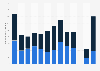 Costa Rica: number of cruise arrivals 2006-2018, by coast
