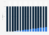 Enterprise byte shipment share worldwide: HDD and SSD 2010-2025