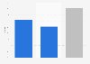 Estimated and actual perception of sexually abused women in Sweden 2018, by gender