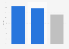 Estimated and actual perception of women abused by partner in Sweden 2018, by gender