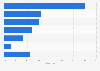 U.S. synthetic lubricant and functional fluid demand distribution by product 2015