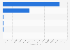 Leading companies in car insurance international market Luxembourg 2016, by premiums