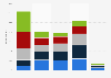 Monthly movie streaming volume in the United States 2018, by age group