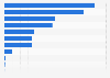 Brazil: cookies sales volume 2018, by type