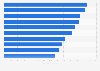 Hash rates ranking of graphics AIBs 2018