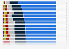 Breakdown of the U.S. prison population by time served in 2014, by state