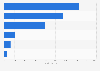 Losses in insolvency proceedings in Germany 2015, by debtor