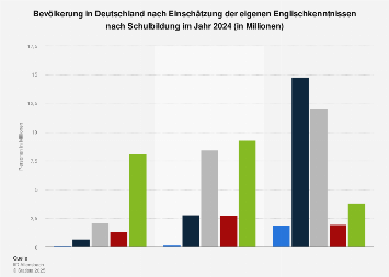 Unternehmen kennenlernen englisch