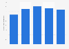 Total assets declared by Rashtriya Lok Dal political party in India FY 2012-FY 2016
