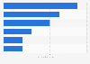 NAND Flash factories by country 2020