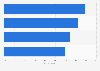 Chatbots: customer service agents opinion about usage and value added U.S. 2017